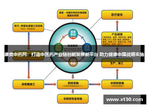 康美中药网：打造中医药产业链创新发展新平台 助力健康中国战略实施